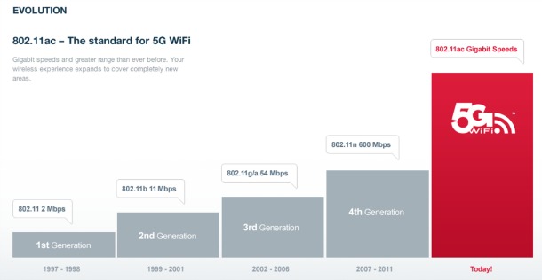 5G-WiFi-chart